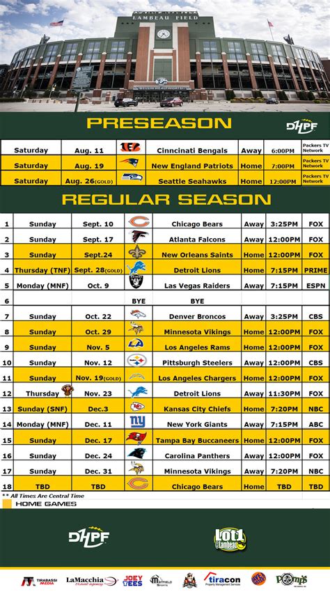 nfl packers standings|green bay packer standings today.